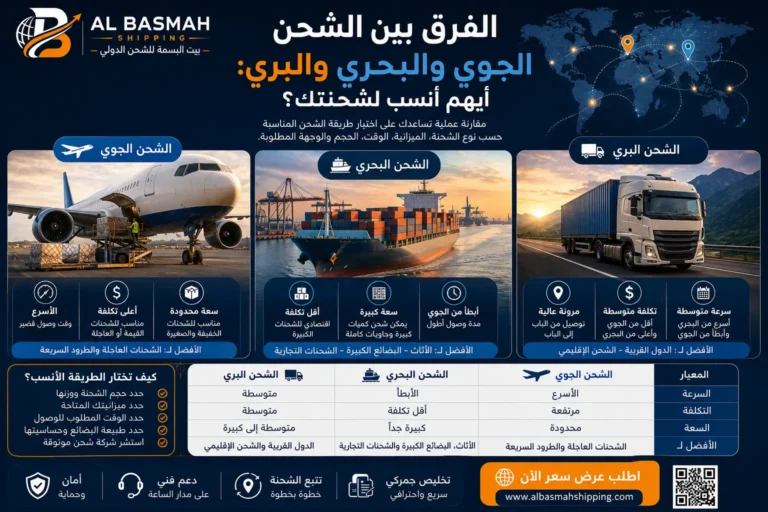 The difference between air, sea, and land freight
