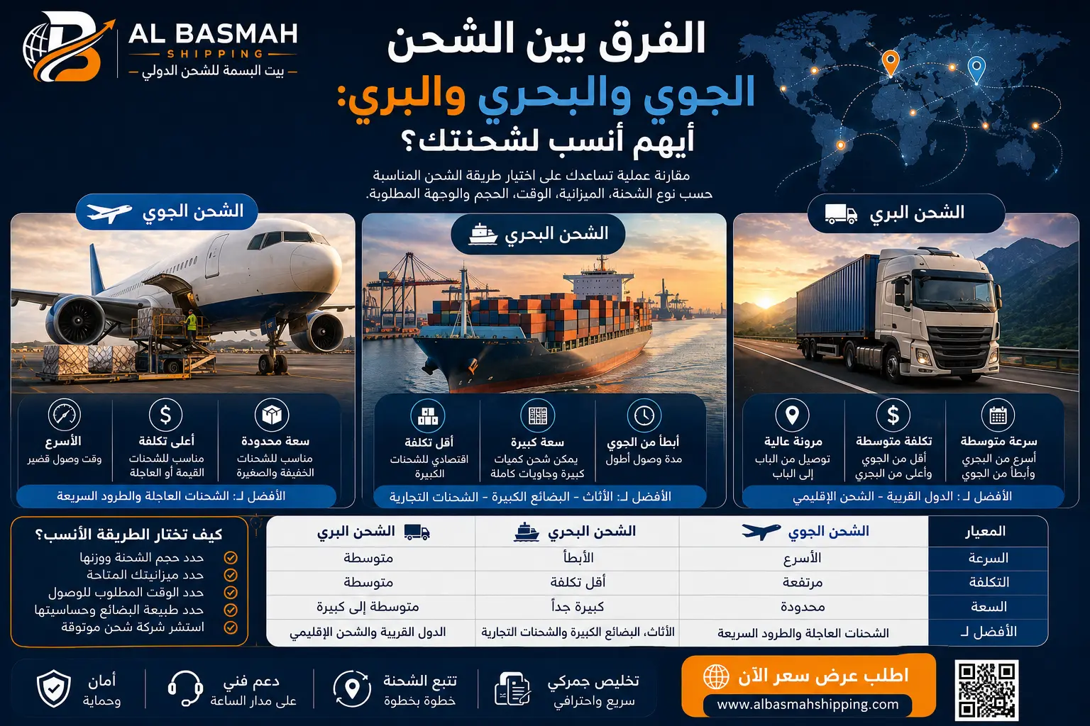 The difference between air, sea, and land freight